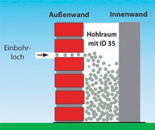 Heizkosten sparen